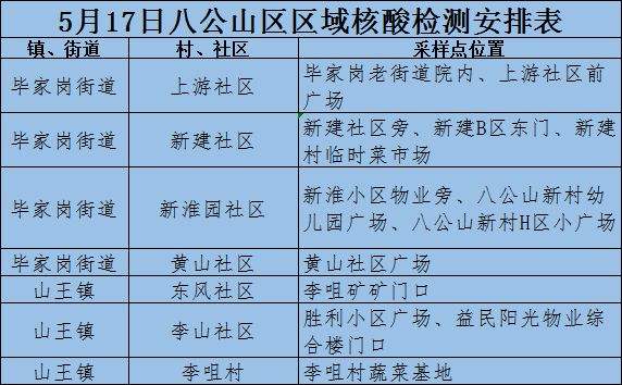 安徽疫情最新情况数据(安徽疫情最新情况数据滁州)