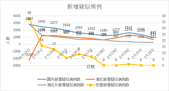 安徽疫情最新情况数据(安徽疫情最新情况数据滁州)