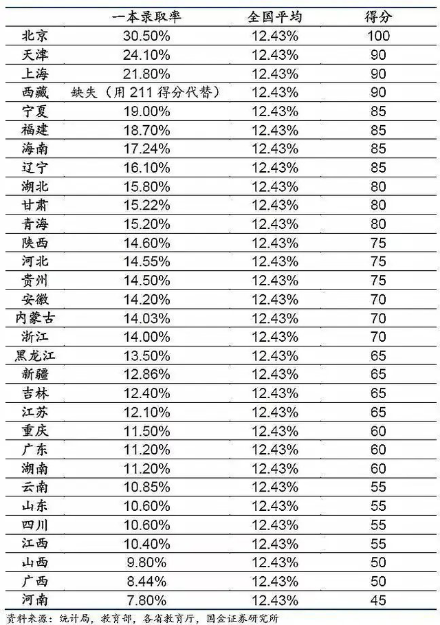 安徽高考难度全国排名(安徽高考难度全国排名第几)