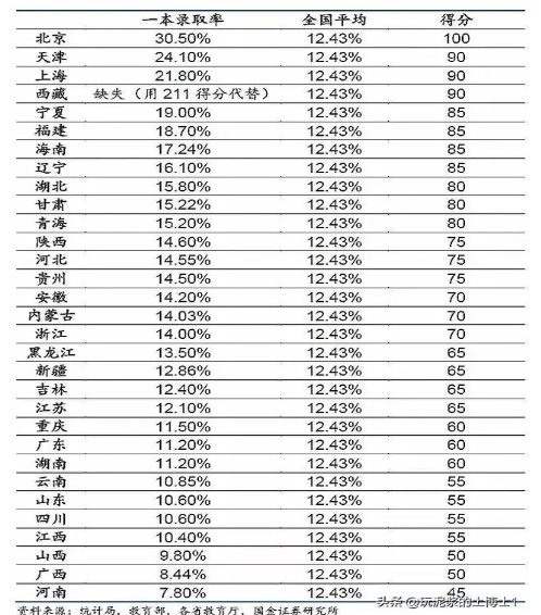 安徽高考难度全国排名(安徽高考难度全国排名第几)