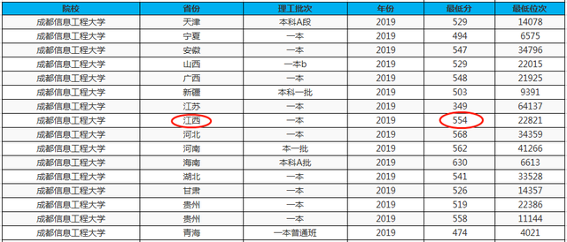 分数不高但很好的大学(四川分数不高但很好的大学)