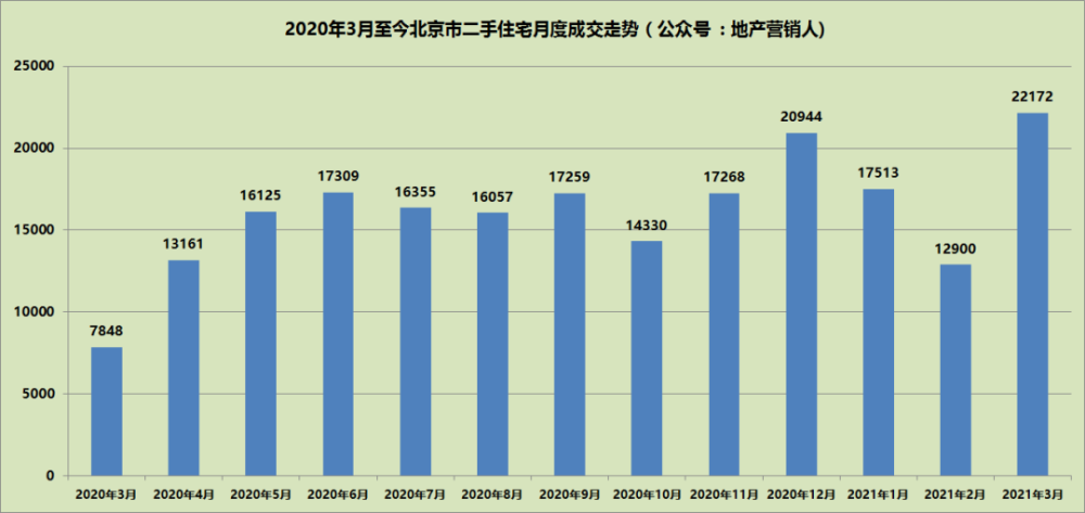 北京市二手房(北京市二手房交易流程)