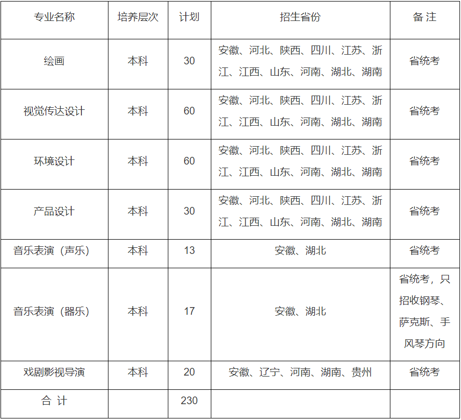 安徽大学官方网站招生(安徽大学官方网站招生简章)