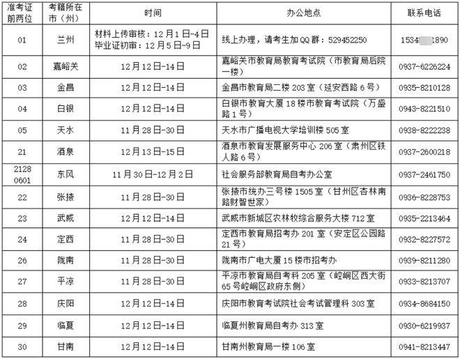 甘肃考试院录取查询(甘肃考试院录取查询更新时间)