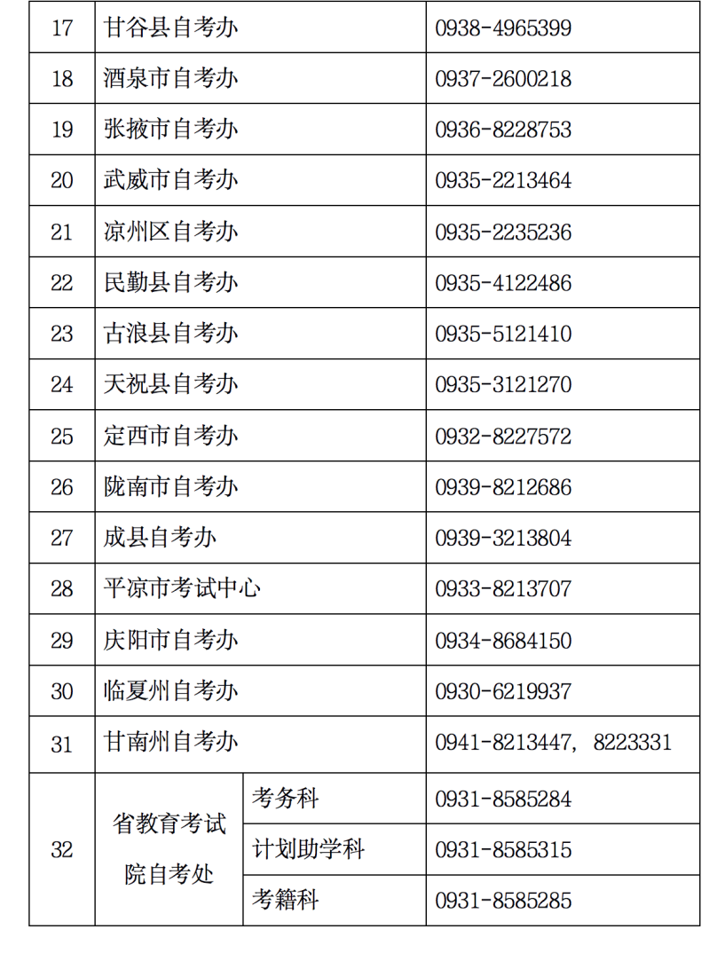 甘肃考试院录取查询(甘肃考试院录取查询更新时间)