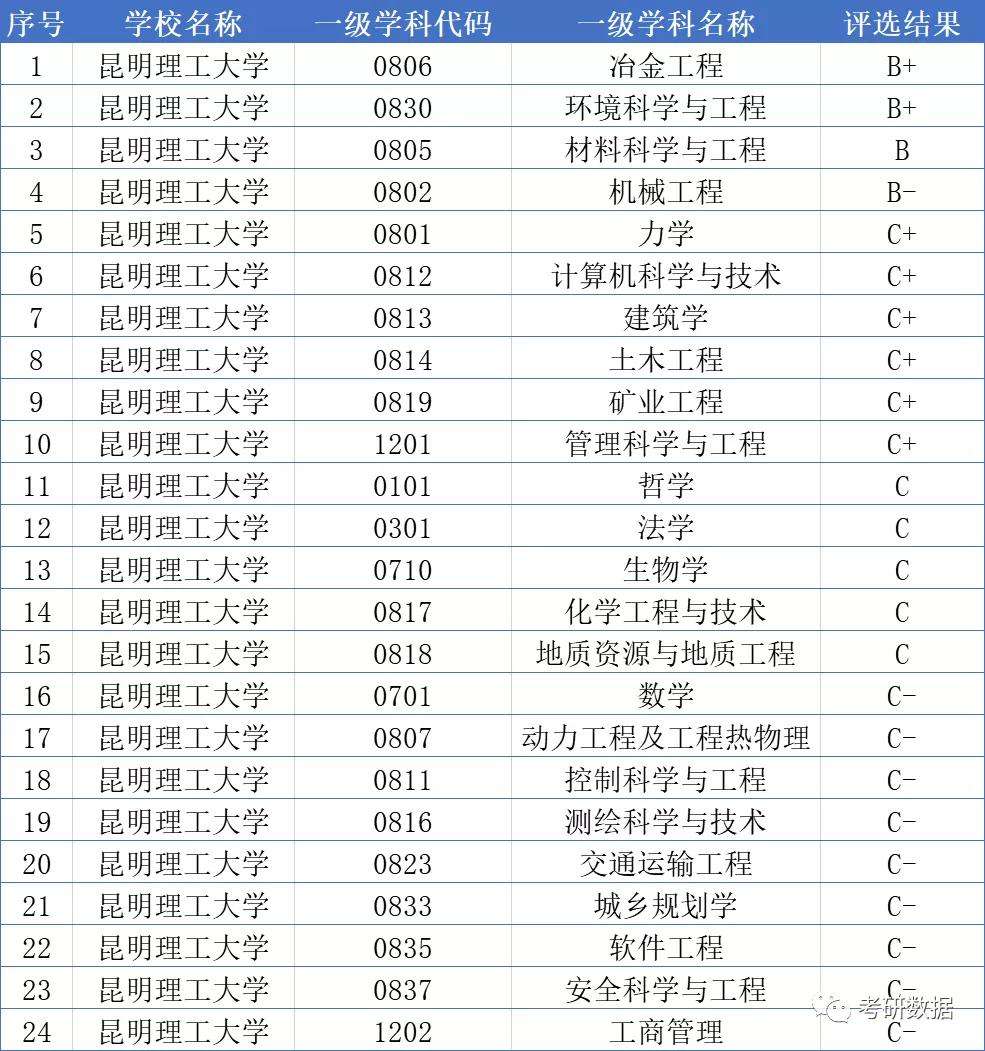 理工大学排名(理工大学排名全国排名)