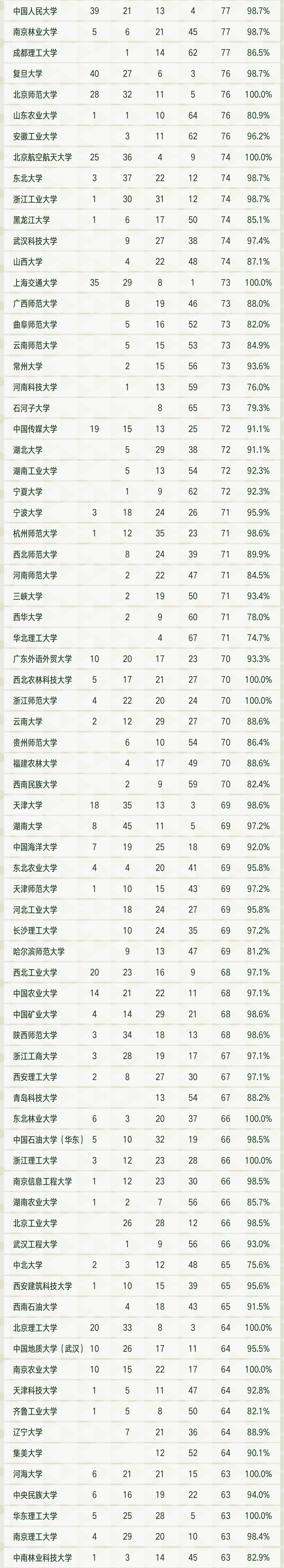 理工大学排名(理工大学排名全国排名)