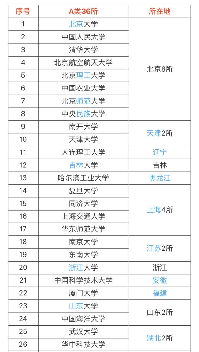 双一流就是985和211吗(所有的985和211都是双一流吗)