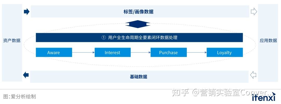 convertlab(ConvertLab CDP)