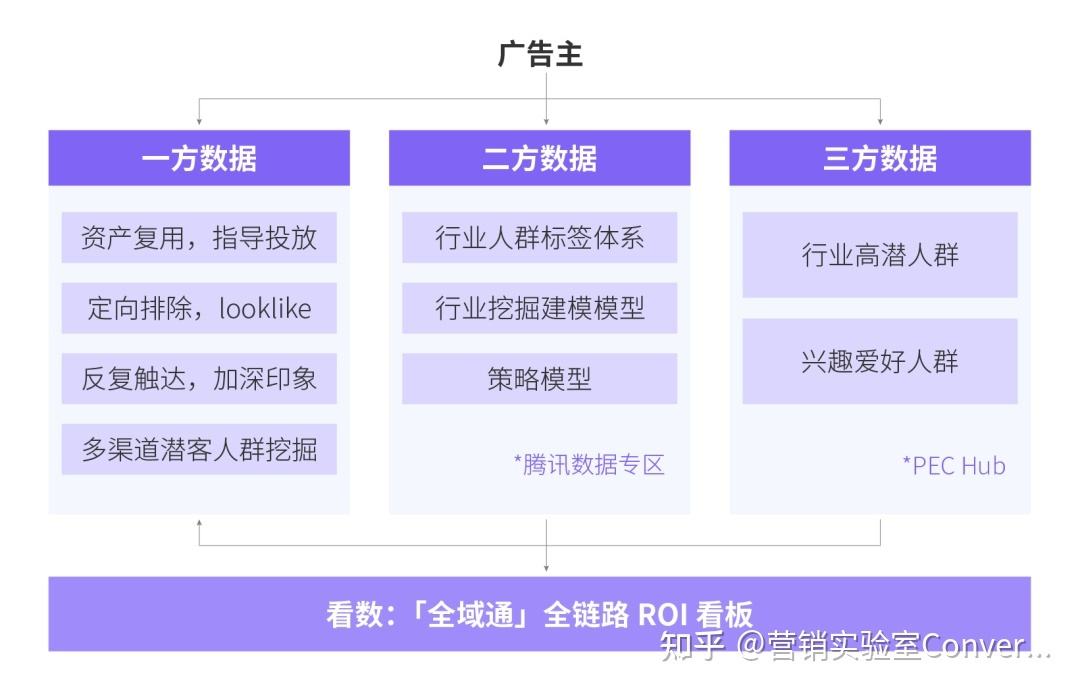 convertlab(ConvertLab CDP)