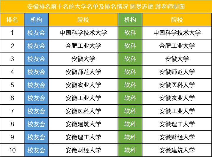 安徽所有一本大学(安徽所有一本大学和录取分数线)