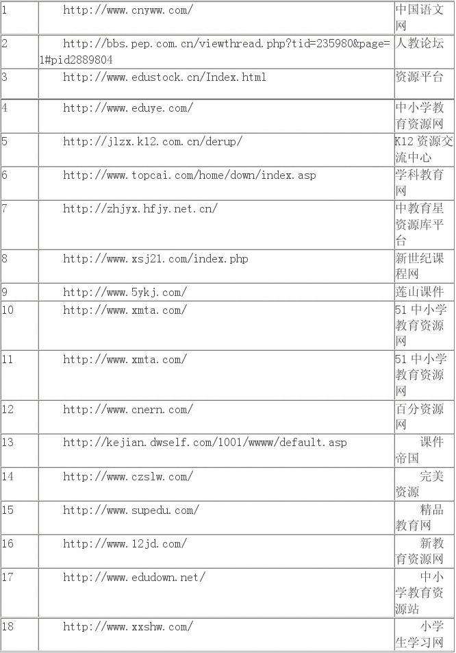 高中教学资源网站(高中教学资源网站推荐)