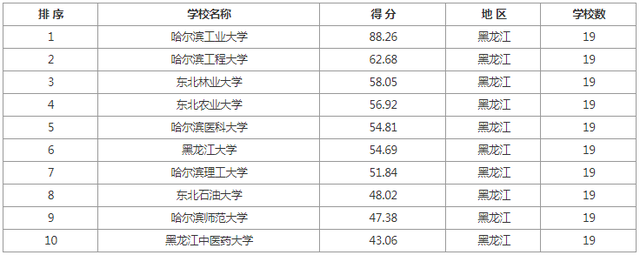 甘肃大学排名(甘肃大学排名榜)