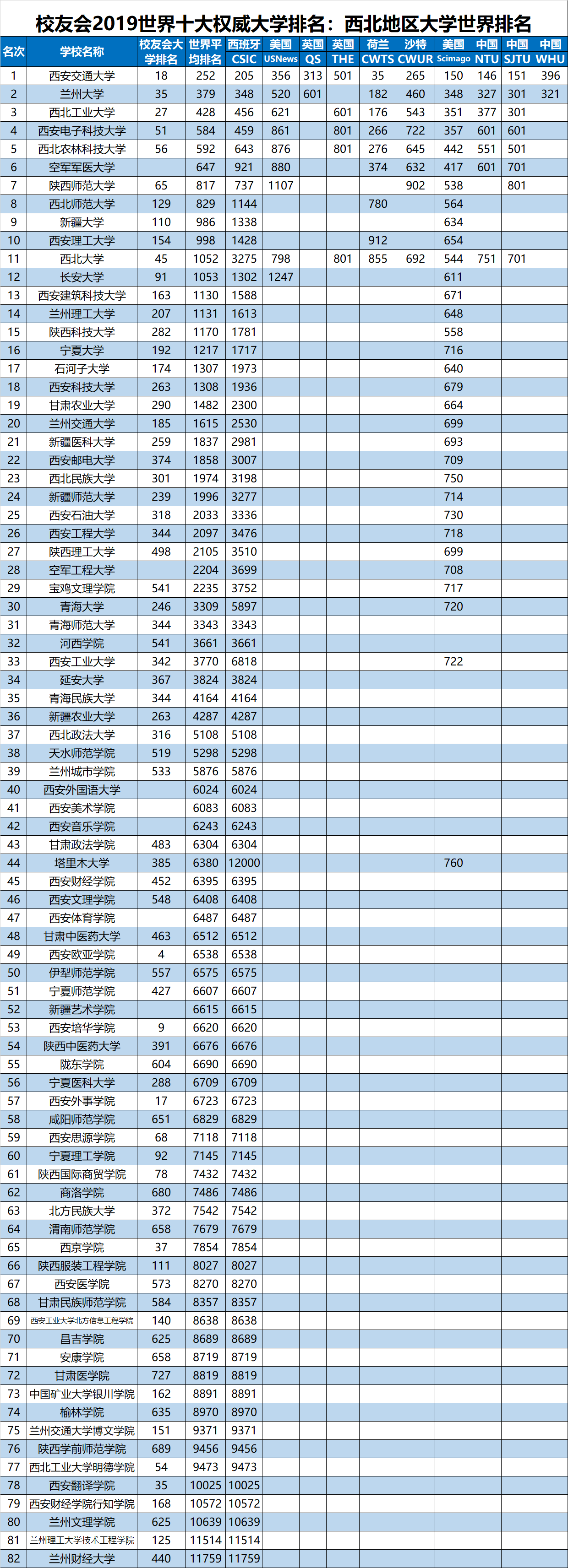 甘肃大学排名(甘肃大学排名榜)