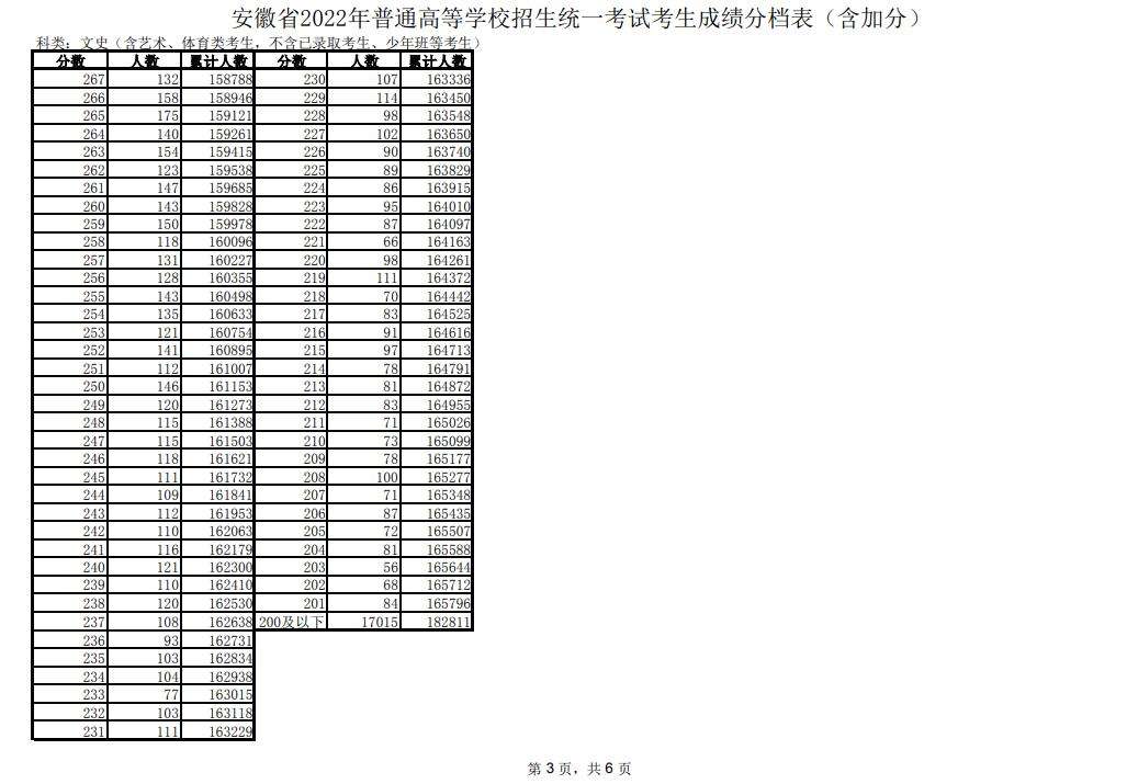 安徽高考3+1+2什么时候实行(安徽高考改革3+1+2什么时候开始)