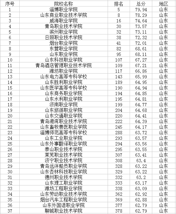 安徽省2021二本补录院校名单()