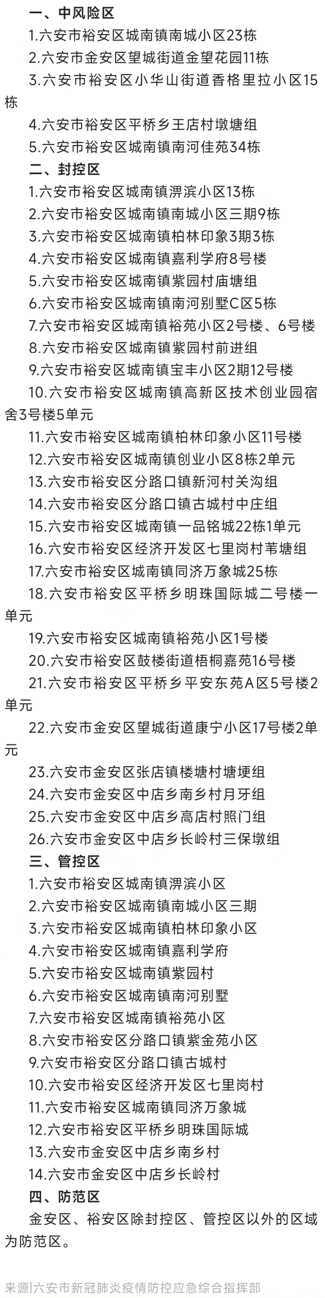 安徽六安新增一中风险地区(安徽六安新增一中风险地区头条)