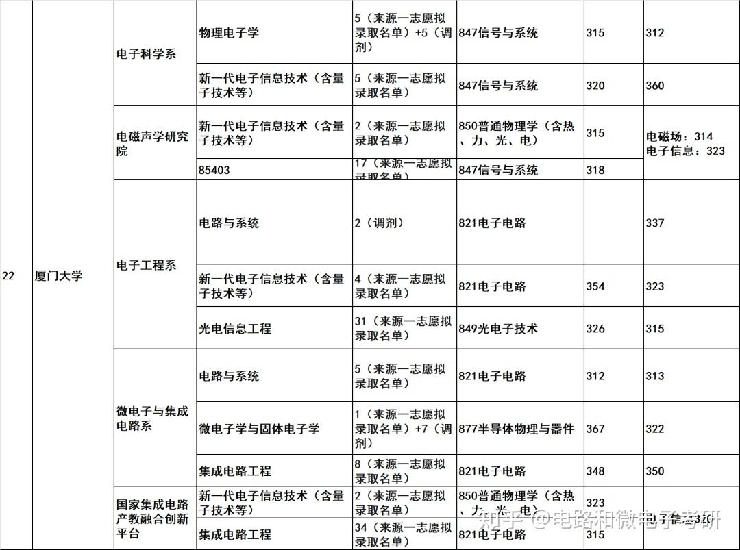 合肥学院研究生招生官网(合肥学院研究生招生官网首页)