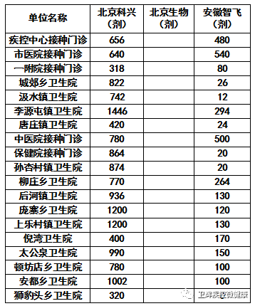 前两针科兴第三针安徽智飞(新冠前两针科兴第三针安徽智飞)