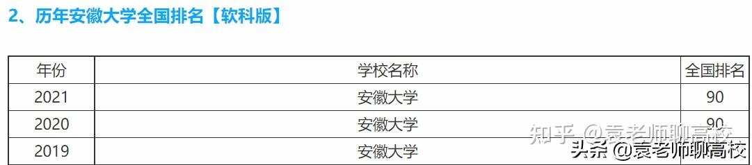 安徽大学2021年投档分(安徽大学2021最低投档分)