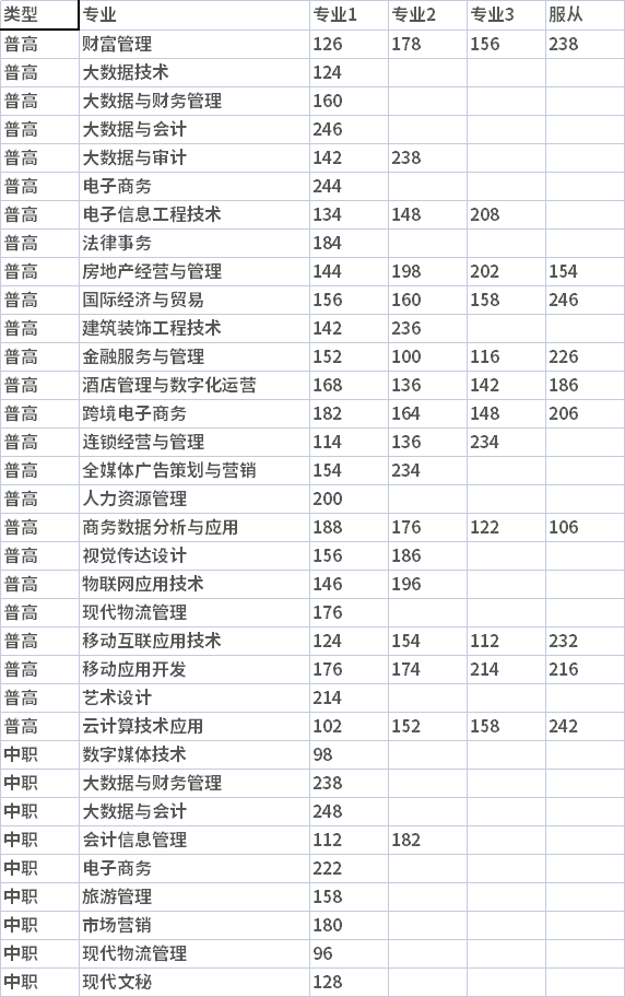 2022年安徽单招(2022年安徽单招考试试卷真题)