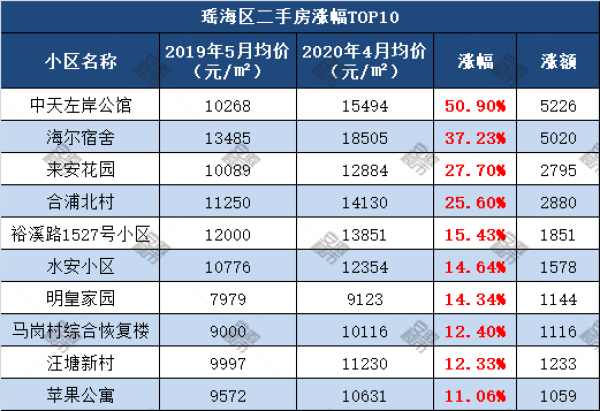 合肥瑶海区房价多少钱一平方(安徽省合肥市瑶海区房价多少钱一平方)