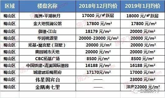 合肥瑶海区房价多少钱一平方(安徽省合肥市瑶海区房价多少钱一平方)