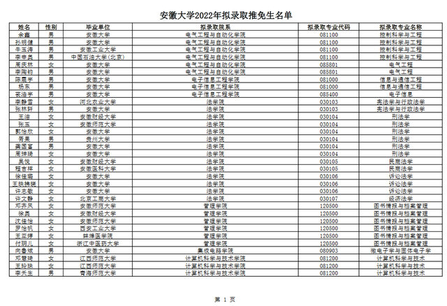 2022年安徽本科院校排名()