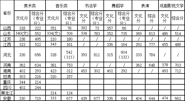 淮北师范大学2021招生人数(淮北师范大学2021招生人数多少)