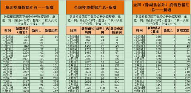 今日全国疫情最新数据(今日全国疫情最新数据消息新增)