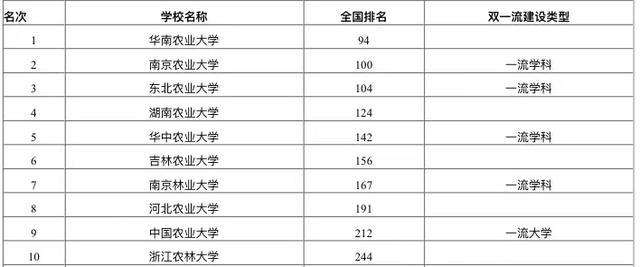 北京34所一本大学排名(北京34所一本大学排名及分数线)