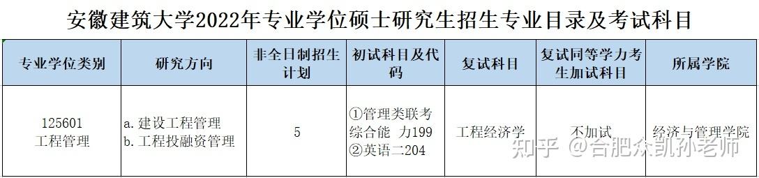 安徽建筑大学2022研究生招生简章(安徽建筑大学2021年研究生招生简章)