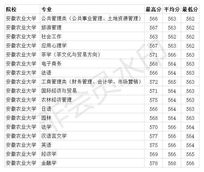 安徽的一本分数线是多少(安徽的一本分数线是多少分)