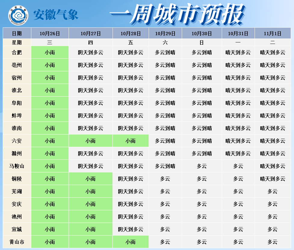 安徽今日天气预报(安徽今日天气预报直播)