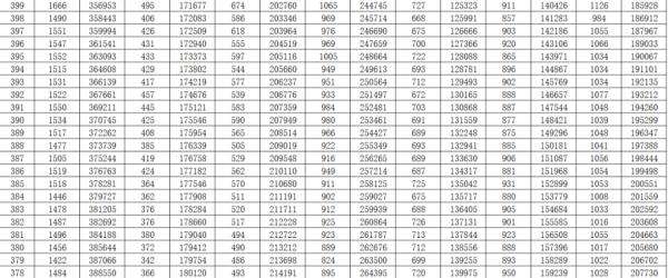 山东550分能上一本吗(山东新高考550分能上什么大学)