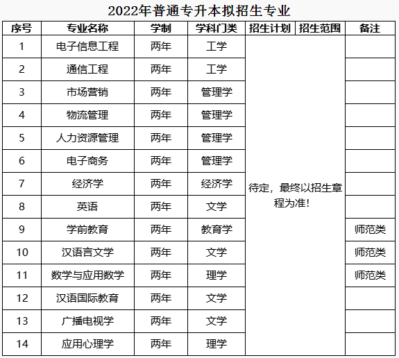 淮北师范大学2022专升本(淮北师范大学2022专升本招生官网)