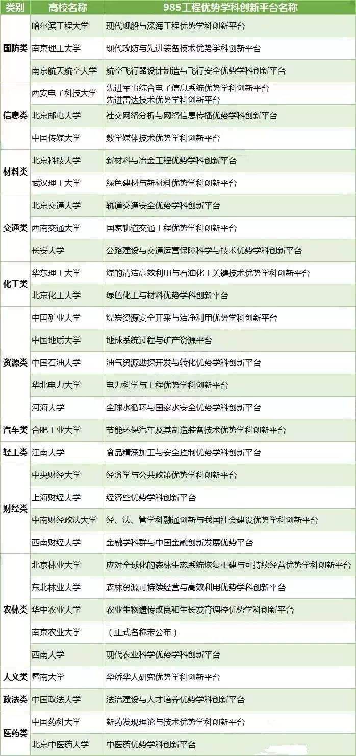 985和211哪个级别高(985和211是一个级别的吗?)