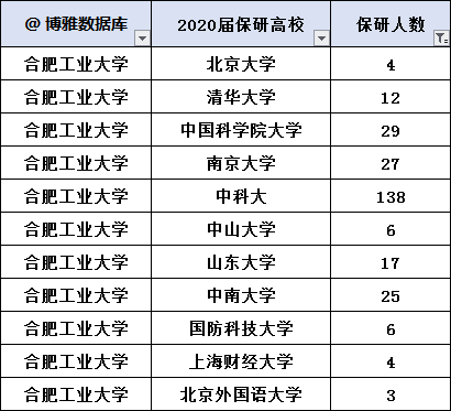 合肥工业大学复试刷人严重吗(合肥工业大学电气复试刷人严重吗)