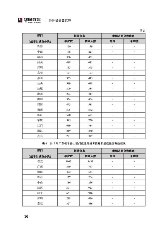 安徽省考历年分数线(安徽省历年录取分数线)