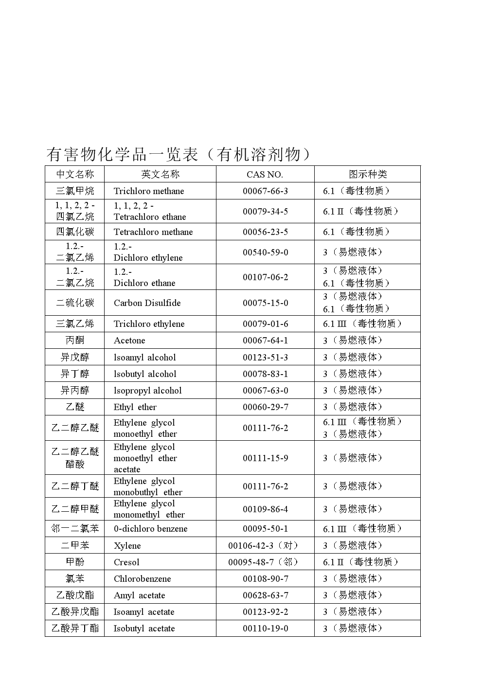 化学品普查表(化学品普查表需要普查什么内容)