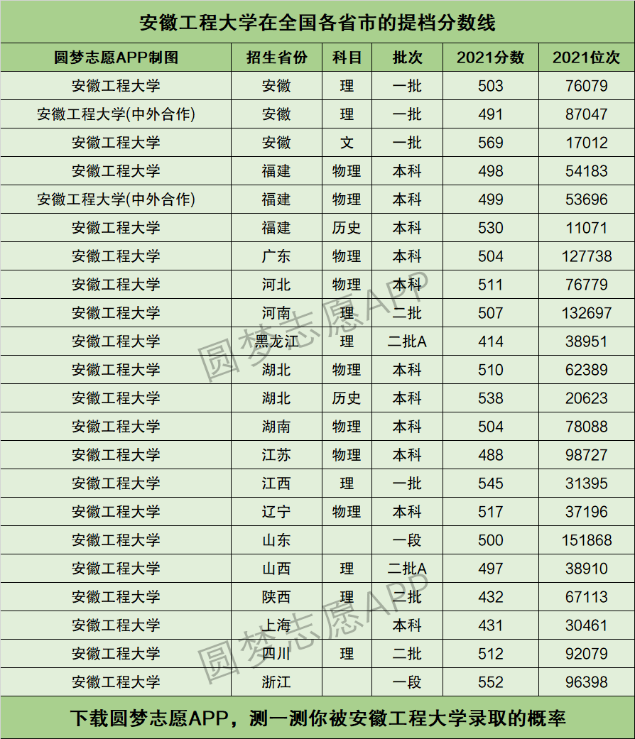 安徽省一本线分数2021(安徽省一本线分数2020各高校录取分数线)