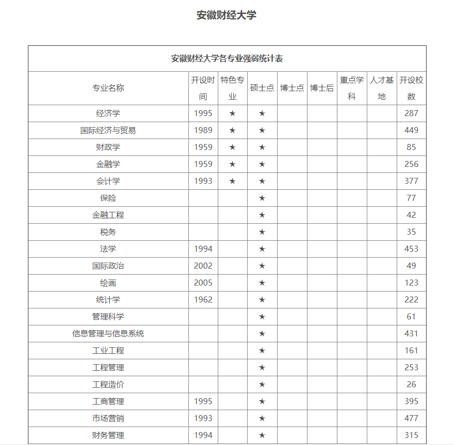 安徽财经大学招生信息网(安徽财经大学招生信息网录取查询)