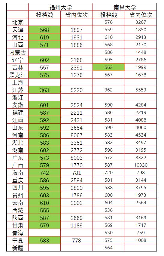 一本和211就业有差距吗(一本和211就业有差距吗知乎)