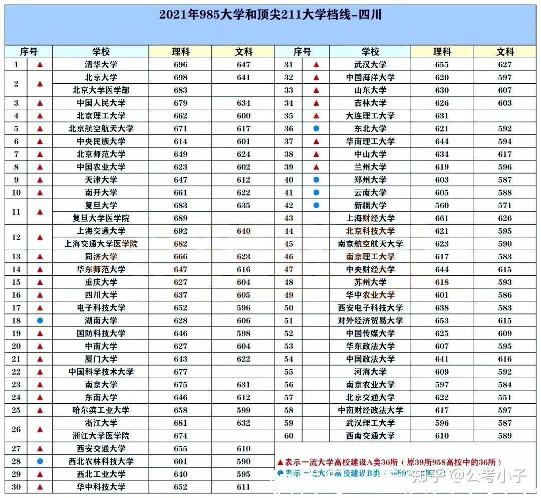 安徽省985211大学有哪几个(安徽的985211大学有哪些大学)