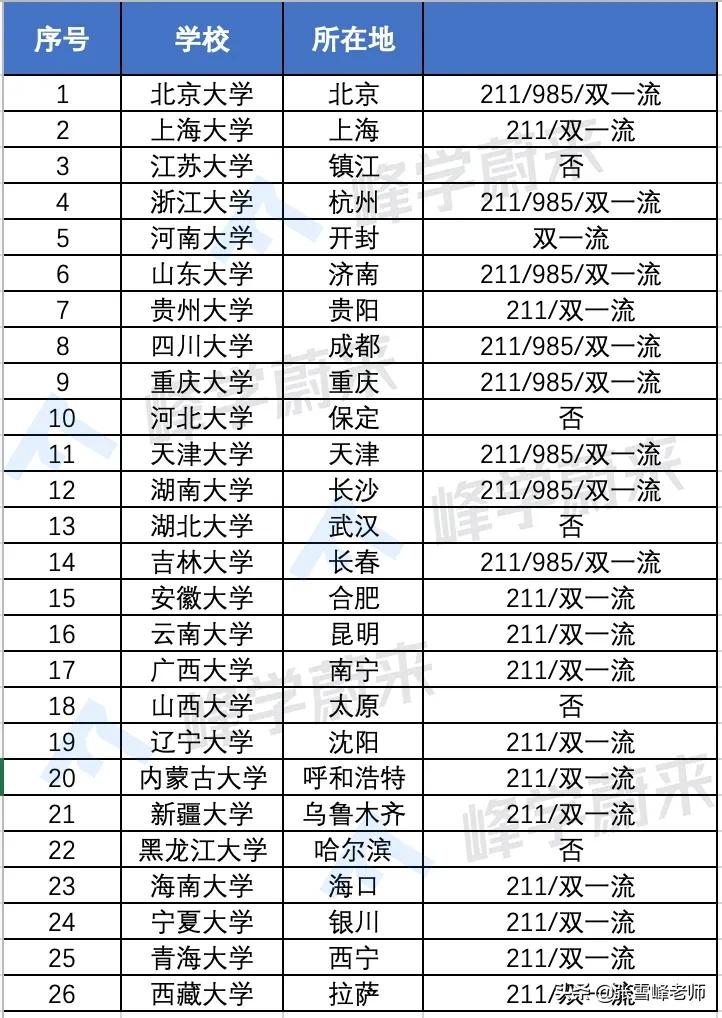 安徽省985211大学有哪几个(安徽的985211大学有哪些大学)