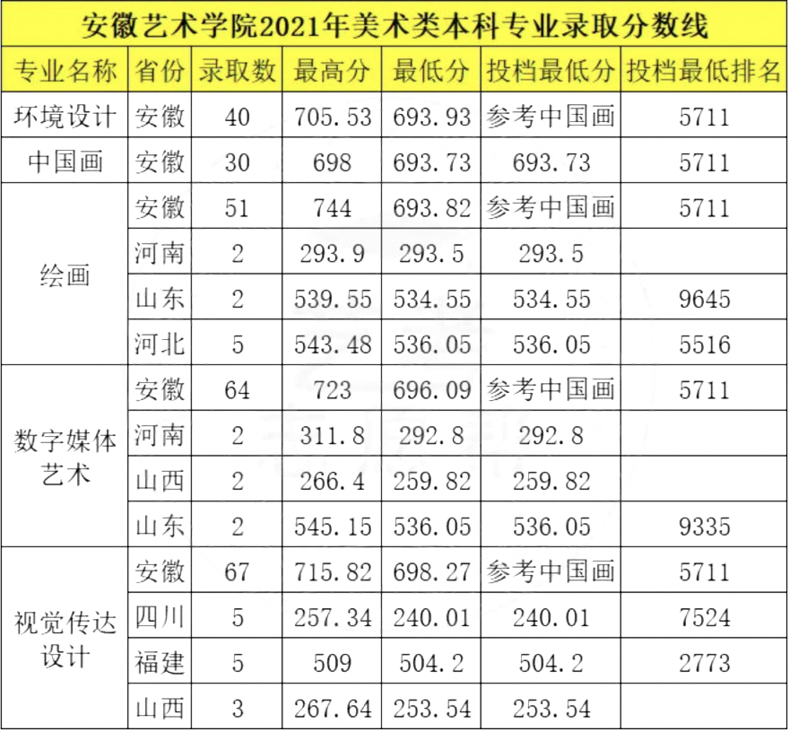 安徽艺术(安徽艺术职业学院)