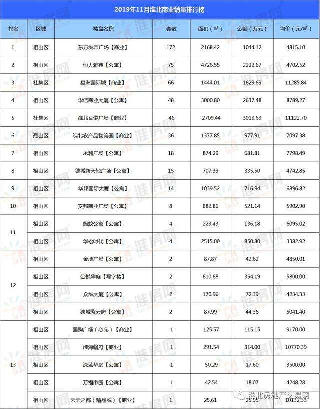 安徽省淮北房价(安徽省淮北房价多少钱)