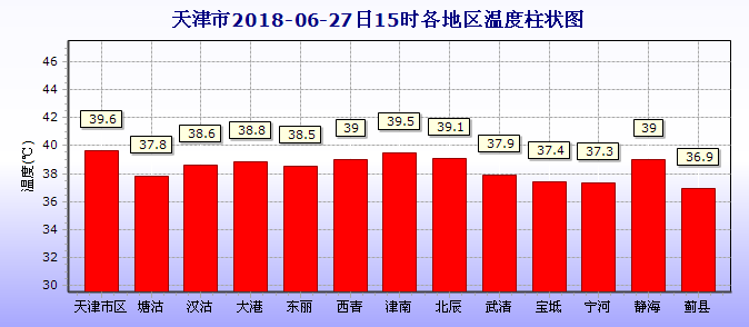 苏州今明后三天天气预报(苏州今明后三天天气预报详情)