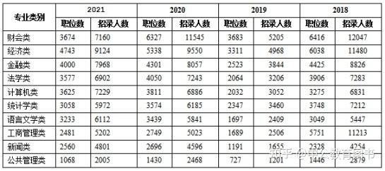 女生考公务员最好十大专业(最好考公务员的10个专业有你吗?)