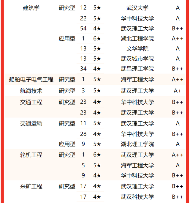 华中科技大学排名(华中科技大学排名全国第几位)